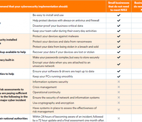 cybersecurity solution that helps me meet the NIS2 Directive